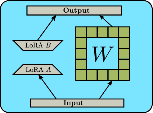 Legal Document Classification — Kaggle